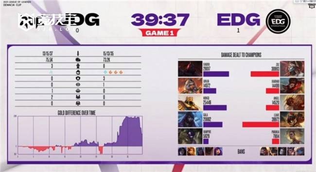 LOL德杯淘汰赛JDG力克EDG晋级四强