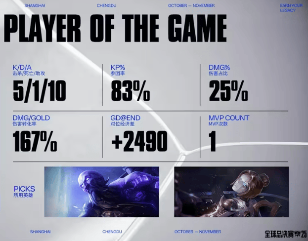 LOL总决赛激战正酣，这款游戏开启策略竞技新旅程