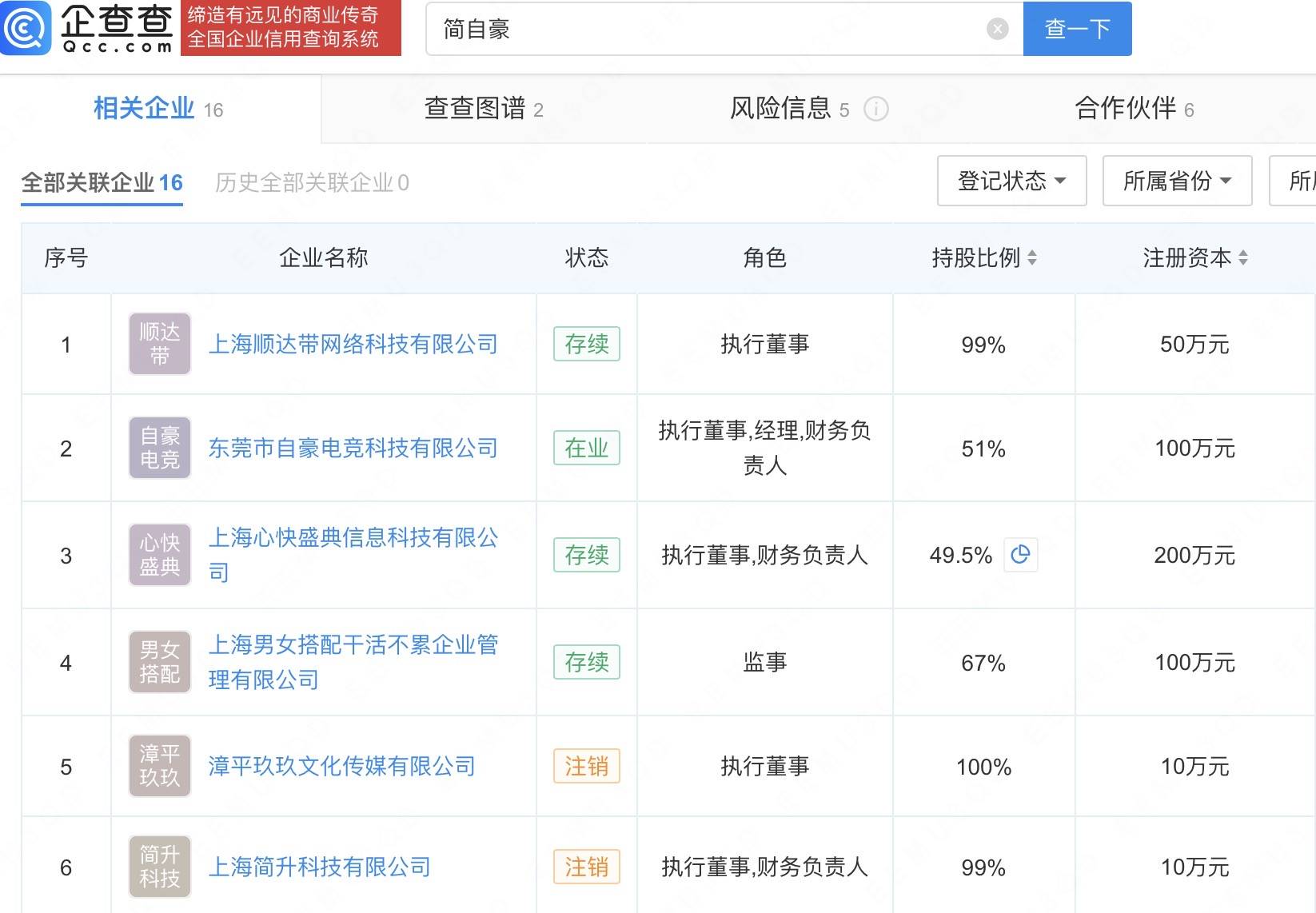 Uzi简自豪或将复出，其关联10余家企业