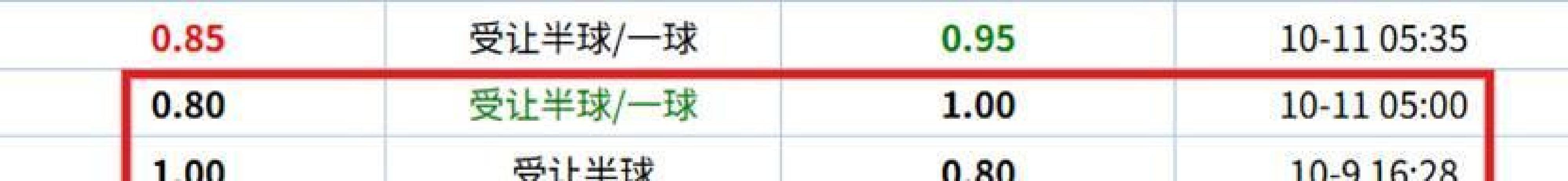 数据差异大！赛事数据节点选择有门道，临近比赛稳定数据更靠谱