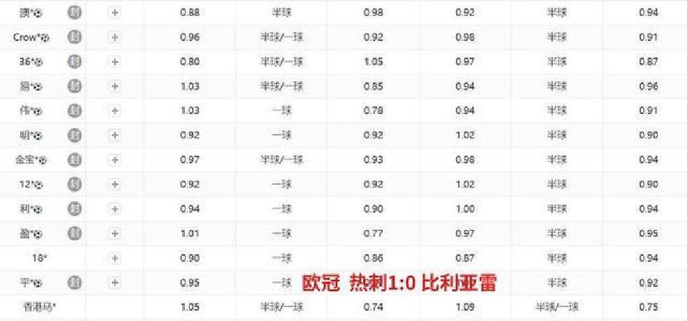 数据差异大！赛事数据节点选择有门道，临近比赛稳定数据更靠谱