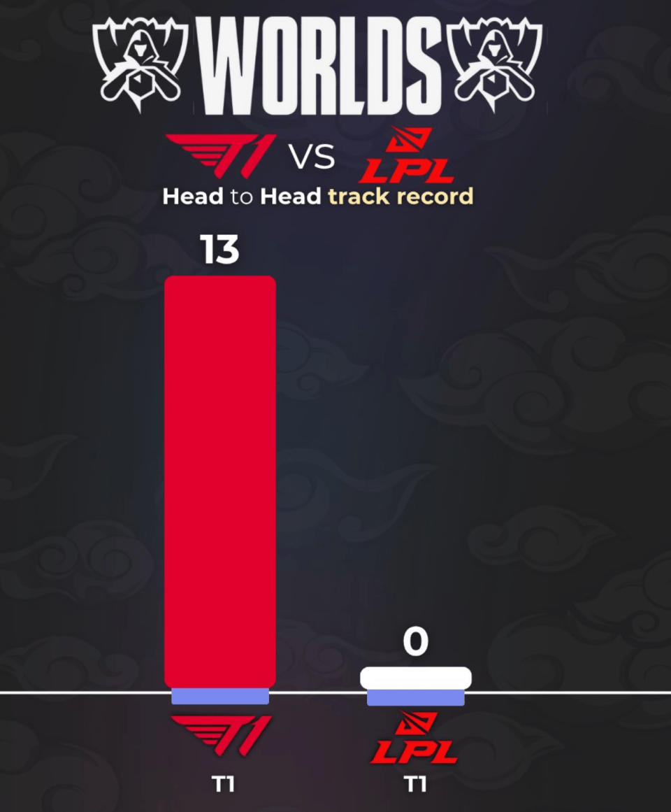 LOL战队全球实力榜更新：LCK包揽前四，TES陞(shēng)至第六！