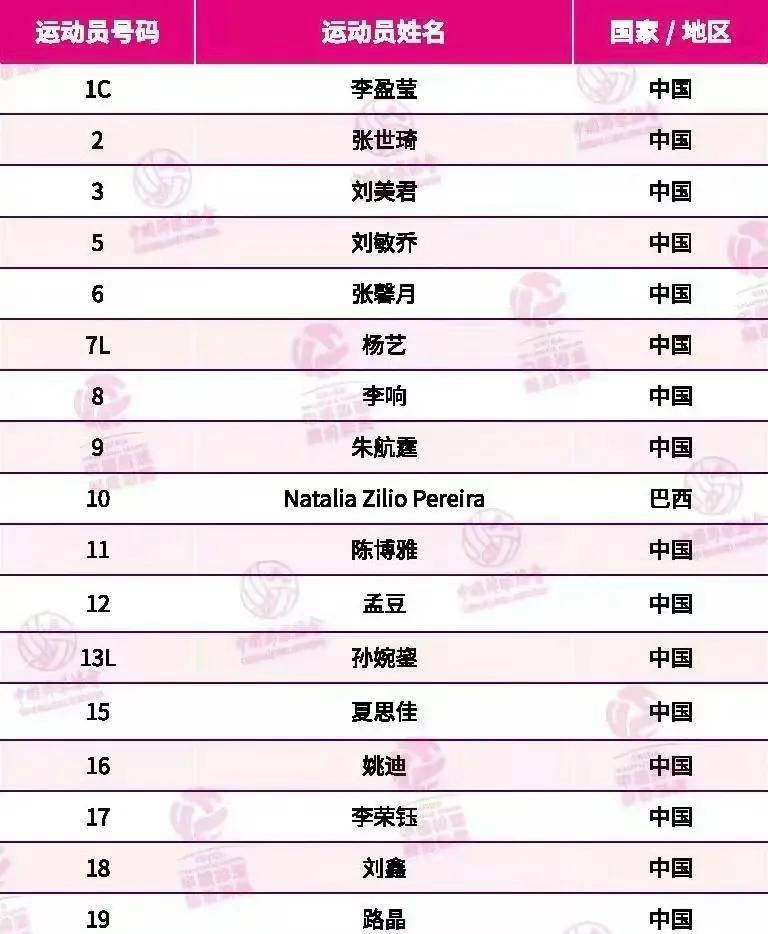 天津女排名单更新：李响路晶加(jiā)盟，杨艺转型自由人，袁心玥因伤缺阵