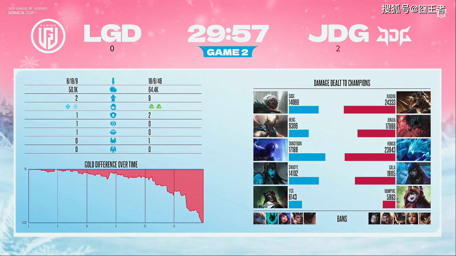 德玛西亚杯：Tabe重组阵容，初见成效，JDG横扫LGD，挺进决赛