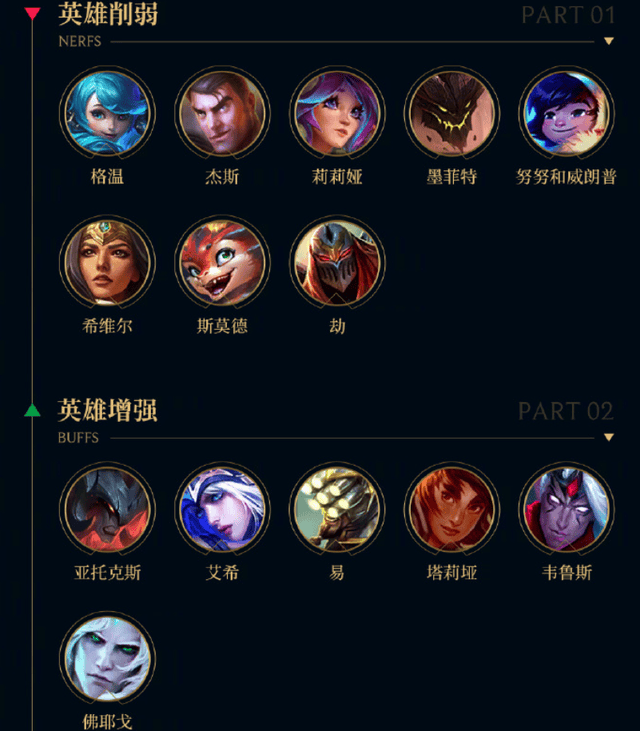 【LOL】26.3版本炸场更新！新春皮肤+大乱斗革新，赛事名场面刷屏